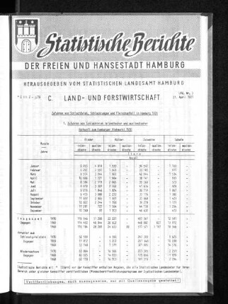 Zufuhren von Schlachtvieh, Schlachtungen und Fleischanfall in Hamburg 1970 : Lfd. Nr. 3