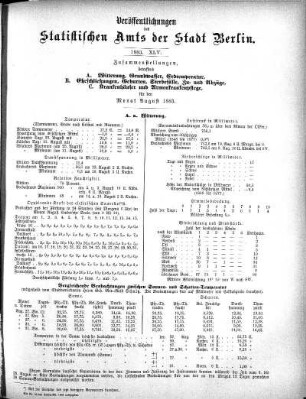1883,45: 1883. XLV