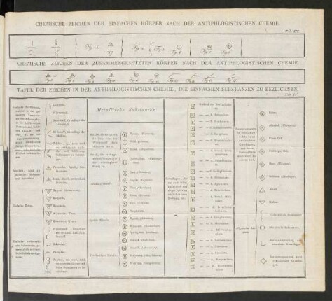 Chemische Zeichen Der Einfachen Körper Nach Der Antiphlogistischen Chemie. Tab. III.