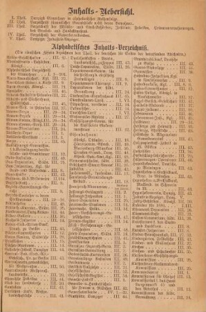 Alphabetisches Inhalts-Verzeichniß