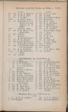 Gaardener Wg. [Gartenstraße. Gasstraße. Großer Kuhberg.]