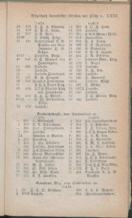 Gaardener Wg. [Gartenstraße. Gasstraße. Großer Kuhberg.]