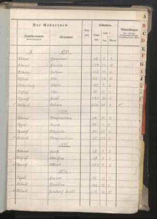 Dezennaltabellen 1873 - 1880 Geburten, Heiraten und Sterbefälle Wald