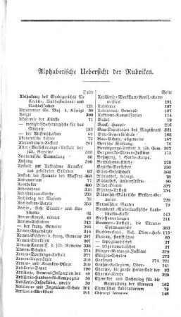 Alphabetische Uebersicht der Rubriken