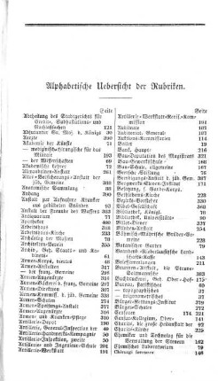 Alphabetische Uebersicht der Rubriken