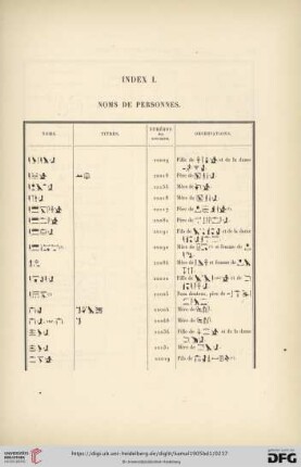 Index I. Noms de personnes