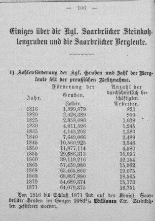 Einiges über die Königlichen Saarbrücker Steinkohlengruben und die Saarbrücker Bergleute
