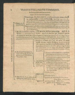 Tractatus I. Partis Communis. De Praedicabilibus & Praedicamentis.