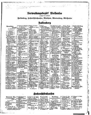 Falkenberg, Hohenschönhausen, Malchow, Wartenberg