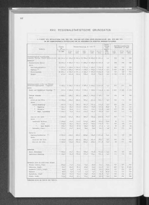 XXIV. Regionalstatistische Grunddaten