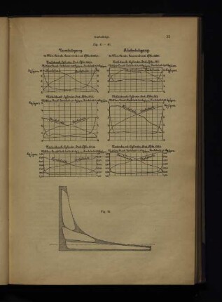 Fig. 41-47