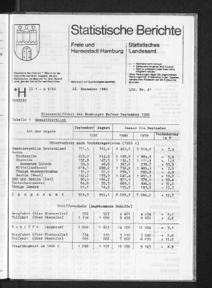 Binnenschiffahrt des Hamburger Hafens September 1980 : Lfd. Nr. 41