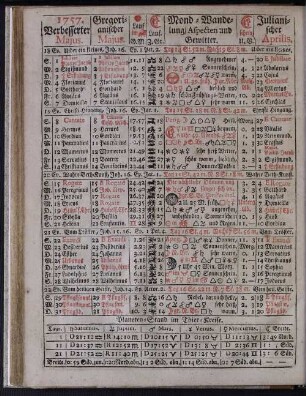 1757. Verbesserter Majus.