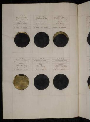 Sonnen- und Mondfinsternisse der Jahre 1565, 1566, 1567, 1569, 1570