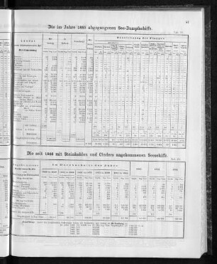 Die im Jahre 1855 abgegangenen See-Dampfschiffe.
