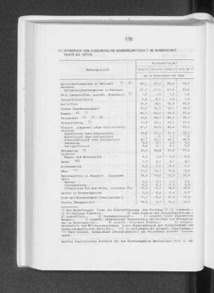 Verbrauch von ausgewählten Nahrungsmitteln im Bundesgebiet 1974/75 bis 1977/78