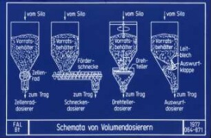 Schemata von Volumendosierern
