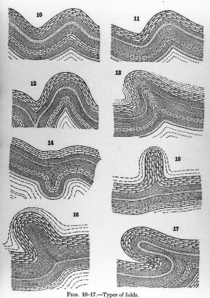 Faltentypen (Willis) : Geologie | Tektonik | Faltung