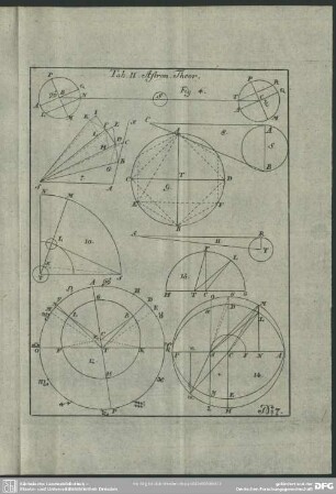 No. 7. Tab. II. Astron. Theor.