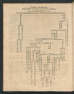 Tabula Generalis.