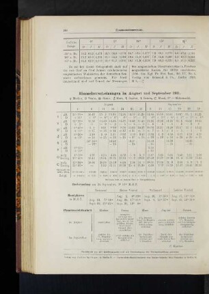 Himmelserscheinungen im August und September 1911.