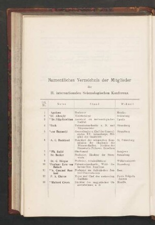 Namentliches Verzeichnis der Mitglieder der II. internationalen Seismologischen Konferenz