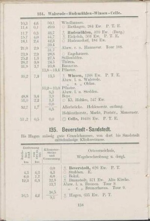 135. Beverstedt - Sandstedt.