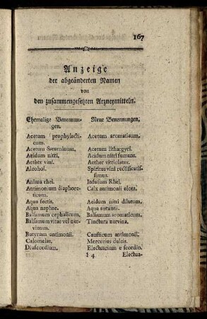 Anzeige der abgeänderten Namen ...