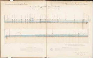 Südkanal für Berlin Schinkelwettbewerb 1878: Geländeprofil: Höhen 1:200, Längen 1:17777; 2 Maßstabsleisten