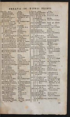 Errata In Tomo Primo.