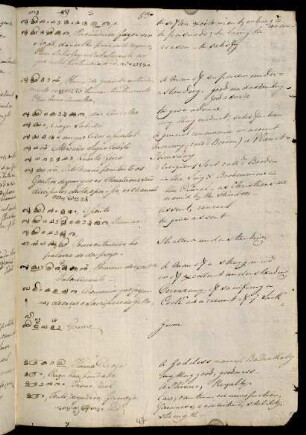 47r - 50v, Notes for bha