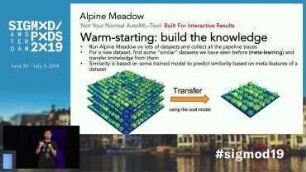 Democratizing Data Science through Interactive Curation of ML Pipelines