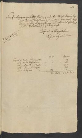 Fünfundzwanzig [...] Curr gnäd. bewilligte Remission pro Quartal Trinitatis ... May 1793.