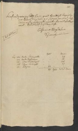 Fünfundzwanzig [...] Curr gnäd. bewilligte Remission pro Quartal Trinitatis ... May 1793.