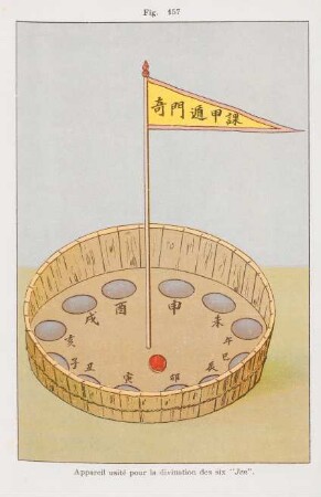 Fig. 157. Appareil usité pour la divination des six "Jen"