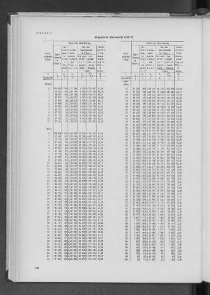 Tabelle 1: Allgemeine Sterbetafel 1970/72