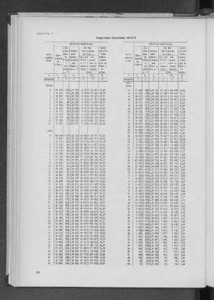 Tabelle 1: Allgemeine Sterbetafel 1970/72