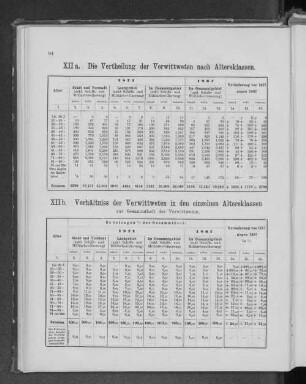 XIIa. Die Vertheilung der Verwittweten nach Altersklassen./ XIIb. Verhältniss der Verwittweten in den einzelnen Altersklassen