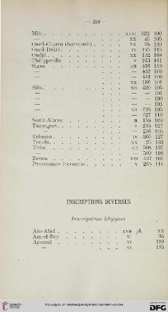 Inscriptions diverses