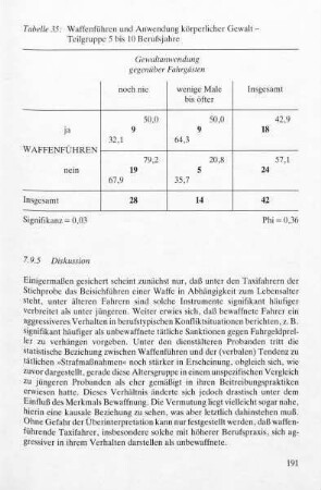 7.9.5 Diskussion