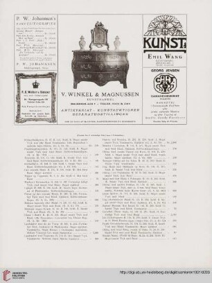 Priser paa raderinger af Rembrandt og Zorn, [2]