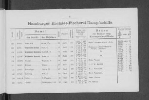 Hamburger Hochsee-Fischerei-Dampfschiffe.