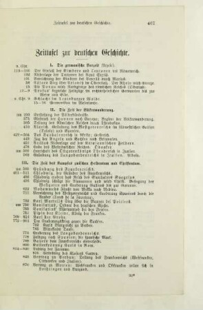 Zeittafel zur deutschen Geschichte