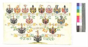 Pfirdt, von (Ahnentafel)