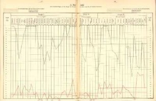 VIII. Anhang (Graphische Darstellungen)