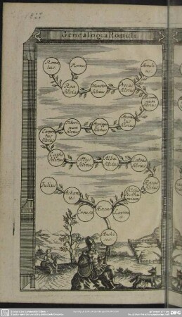 Genealogia Romuli