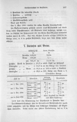 7. Farmsen mit Berne.