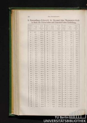 I. Umwandlungs-Übersicht der Reamur'schen Thermometer-Grade in Grade der Celsius'schen und Fahrenheit'schen Eintheilung.