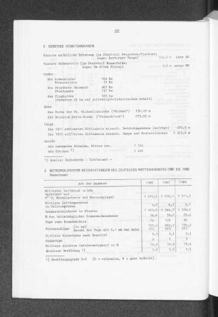 Meteorologische Beobachtungen des Deutschen Wetterdienstes 1986 bis 1988