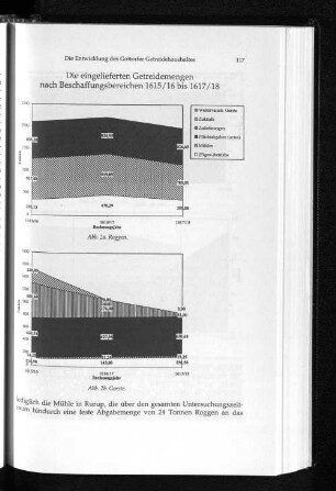 Die eingelieferten Getreidemengen nach Beschaffungsbereichen 1615/16 bis 1617/18